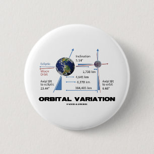Orbital Variation (Astronomy) 2 Inch Round Button