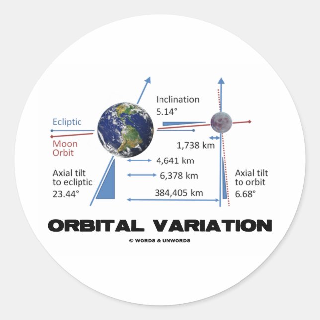 Orbital Variation (Astronomy) Classic Round Sticker (Front)