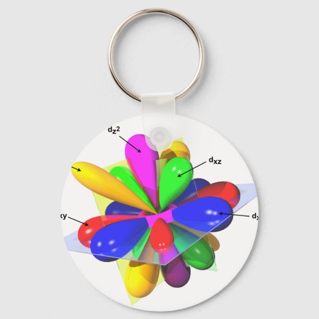 Orbitals Keychain (Front)