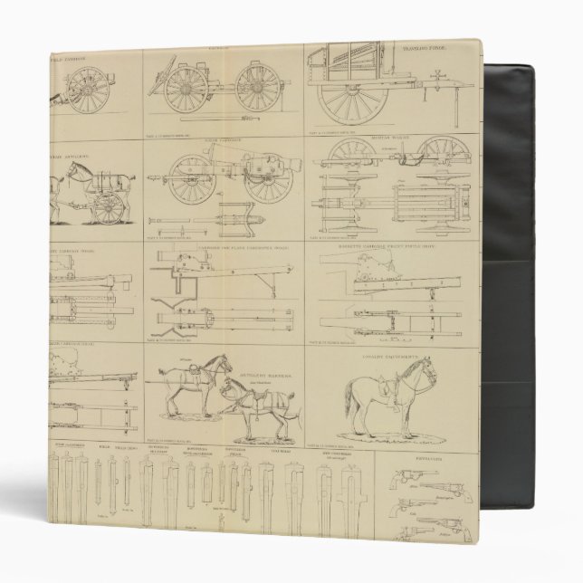 Ordnance, stores, etc binder (Front/Inside)