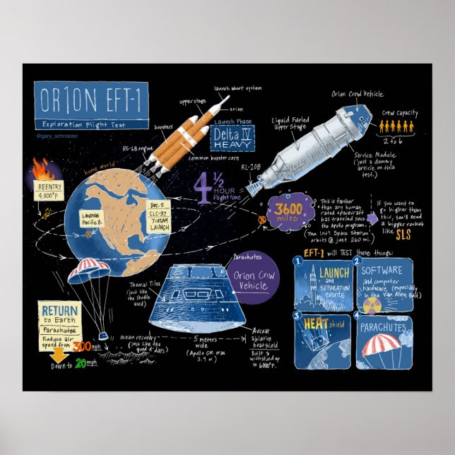 Orion EFT-1 Poster (Front)