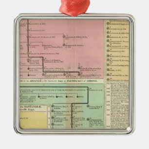Ornement Carré Argenté Chronologie Parthinians