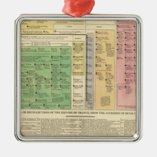 Ornement Carré Argenté La France de 987 à 1589