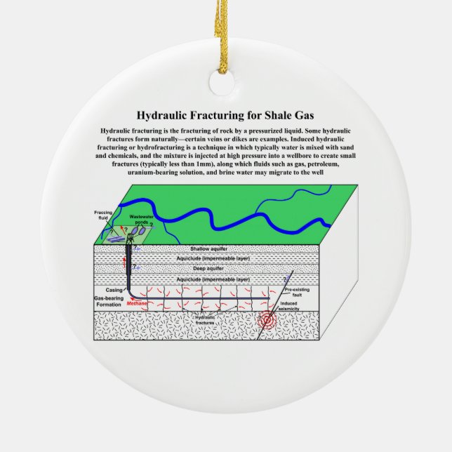 Ornement En Céramique Diagramme de Hydrofracturing Fracking Fraccing (Dos)