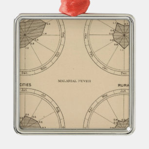 Ornement En Métal Coqueluche des 116 décès