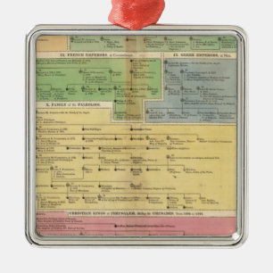 Ornement En Métal Empire de chronologie de Constantiople