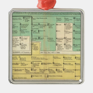 Ornement En Métal Empire de Geman de 800 à 1273
