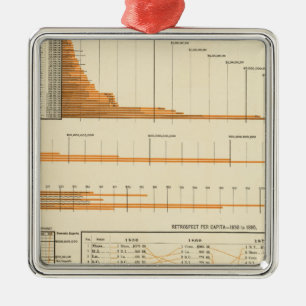 Ornement En Métal Évaluation vraie