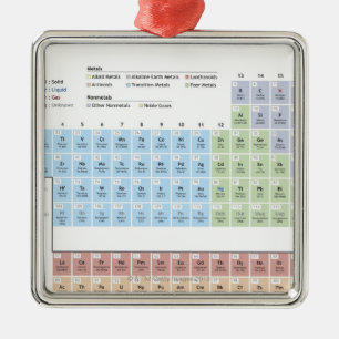 Ornement En Métal Illustration précise du Tableau périodique