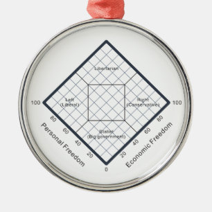 Ornement En Métal Le diagramme politique de croyances de diagramme