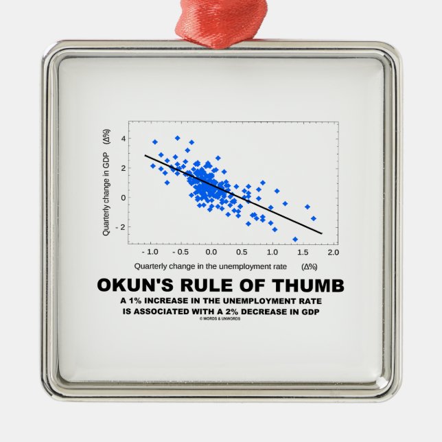 Ornement En Métal Le principe de base d'Okun (économie linéaire) (Devant)