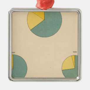 Ornement En Métal Production du coton 197, exportations