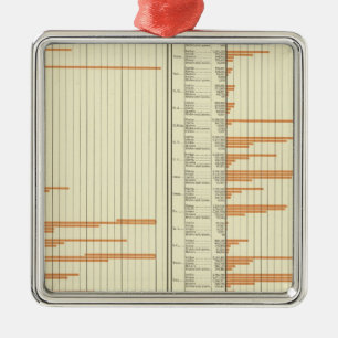 Ornement En Métal Stock aux fermes en 1880