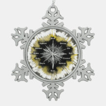 Boussole spirituelle