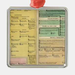 Ornement Métallique La Russie, à partir de 1157 à 1815