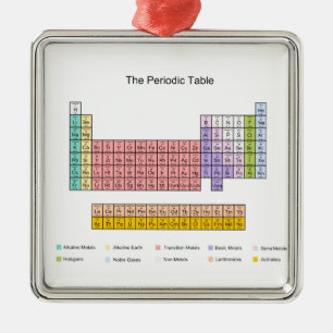 Ornement Métallique Tableau périodique