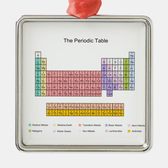 Ornement Métallique Tableau périodique (Devant)
