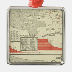 Ornement Métallique Universités, universités