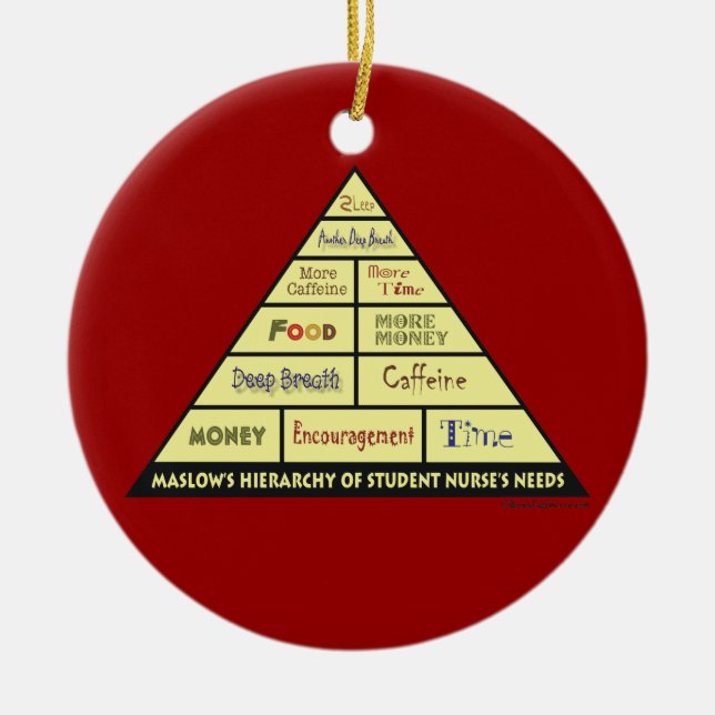 Ornement Rond En Céramique Hiérarchie de Maslows des besoins (Devant)