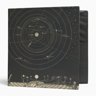 Orrery, Solar System Binder