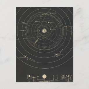 Orrery, Solar System Postcard