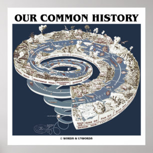 Our Common History (Earth History Timeline Spiral) Poster