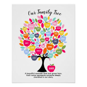 Our Family Tree Personalised Family Name Keepsak Poster