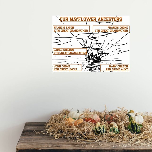 Our Mayflower Ancestors Names on Ship Drawing Poster (Creator Uploaded)