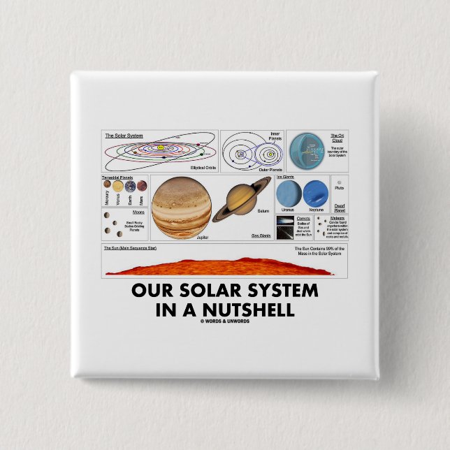 Our Solar System In A Nutshell 2 Inch Square Button (Front)