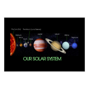 Our Solar System Poster
