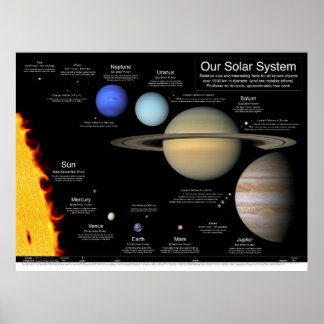 Our Solar System v2.0: 48"x36"/36x27/32x24/24x18 Poster