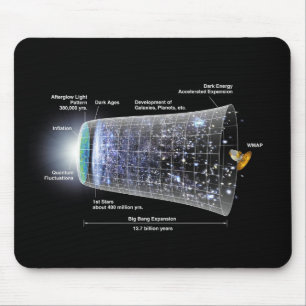 Outerspace Expanse, Big Bang Timeline Mouse Pad