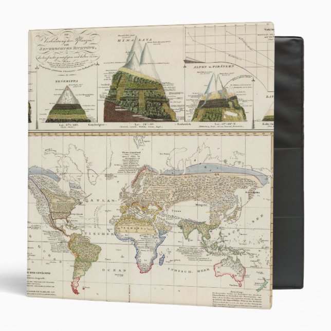 Outline of plant geography binder (Front/Inside)