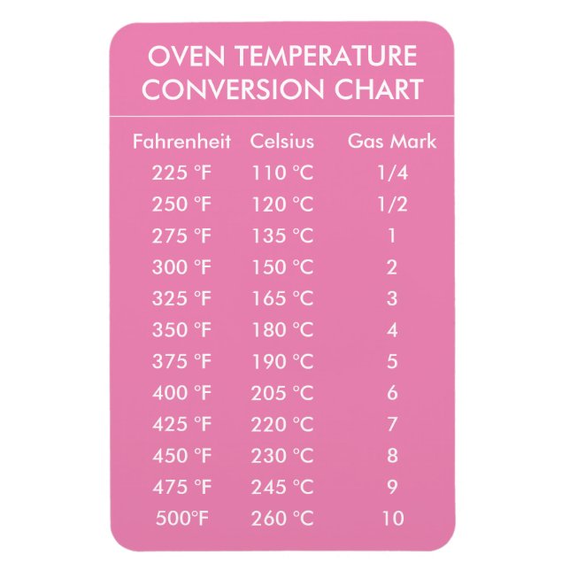 oven temperature conversion chart pink magnet (Vertical)