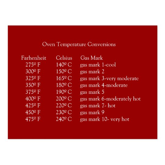 Oven Temperature Conversions Postcard