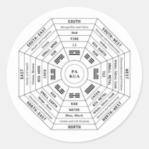 Pa Kua - Pakua - Feng Shui Tool - Harmony Symbol