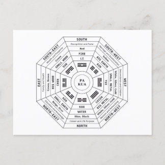 Pa Kua - Pakua - Feng Shui Tool - Harmony Symbol Holiday Postcard