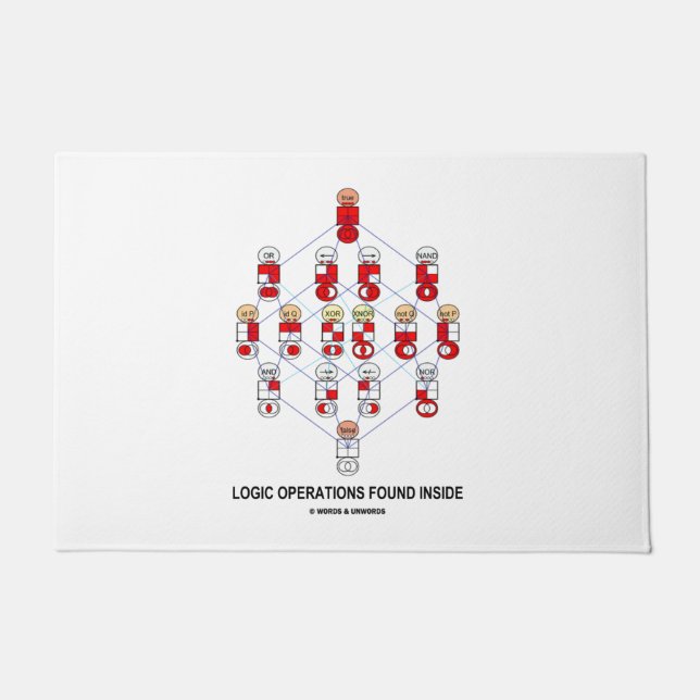 Paillasson Humour intérieur trouvé de diagramme de Hasse (Devant)