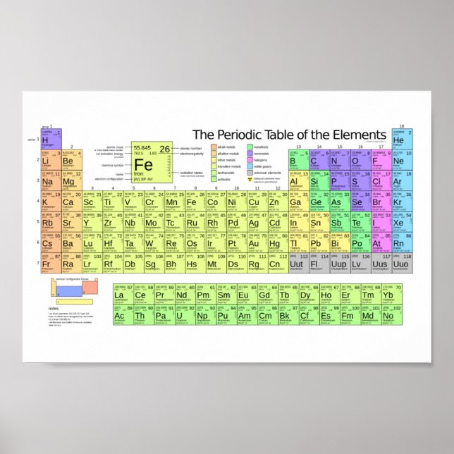 Palette atomique : impression de tableau périodiqu (Devant)