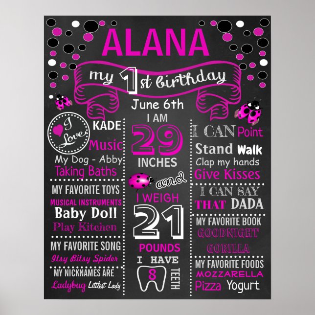 Panneau du tableau de bord LadyBug First Birthday (Devant)