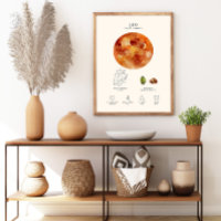 Panneau Leo Zodiac avec Poster en Pierre de naissa