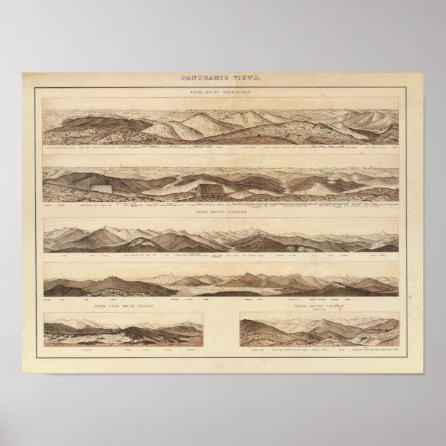 Panoramic Views of Mount Washington Poster (Front)