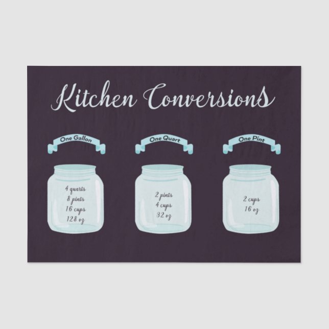 Papier Mousseline Conversions de cuisine Mesures utiles Recette (Recto)