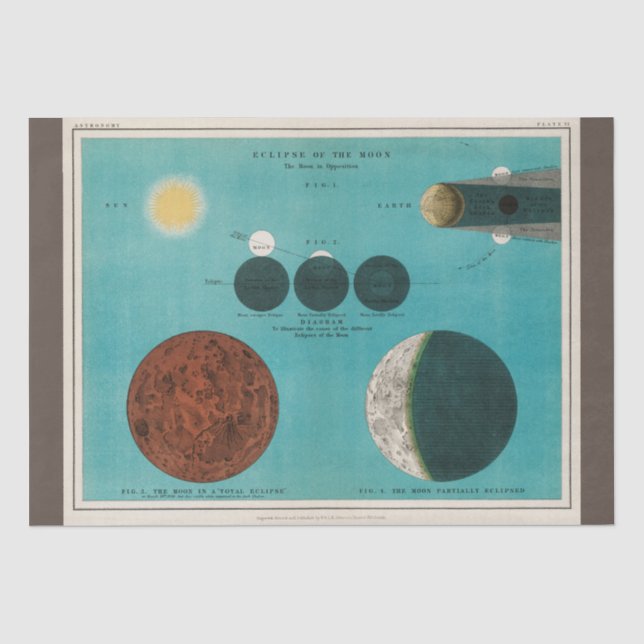 Papier Mousseline Eclipse antique de la Lune, 1908 (Recto)