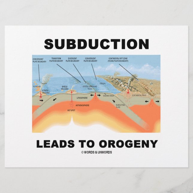 Papier Subduction Conduit À L'Orogénie (Humour Géologique (Devant)