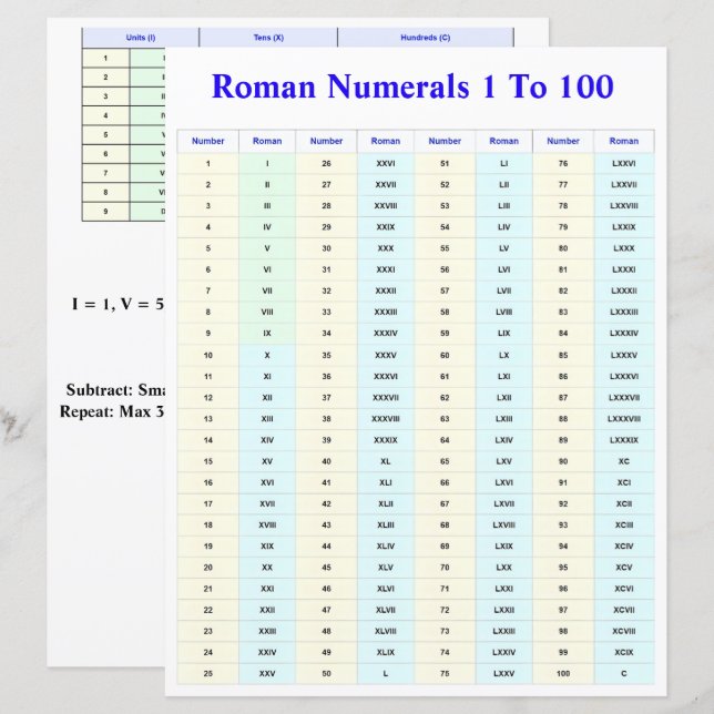 Papier Tableau des chiffres romains pour les étudiants et (Devant / Derrière)