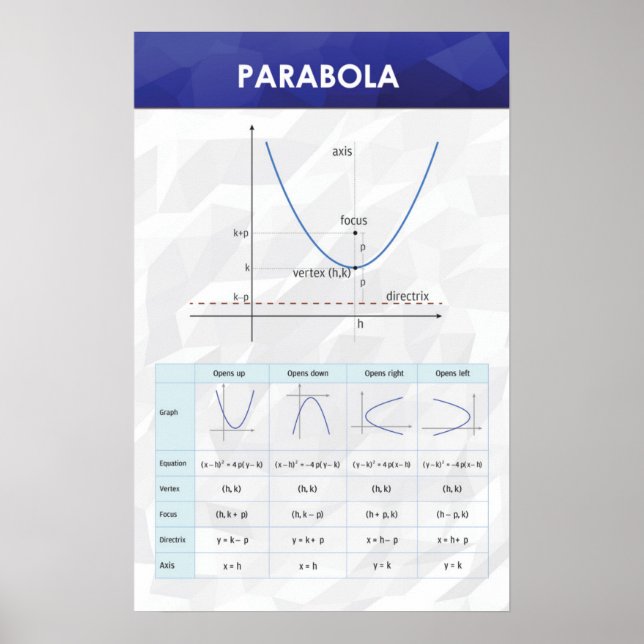 Parabola - Math Poster (Front)