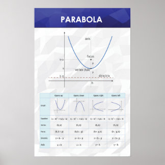Parabola - Poster Math