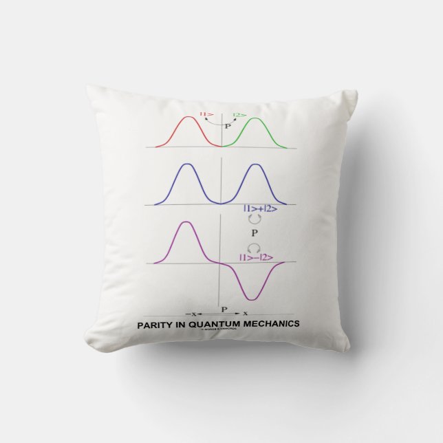 Parity In Quantum Mechanics Physics Throw Pillow (Front)