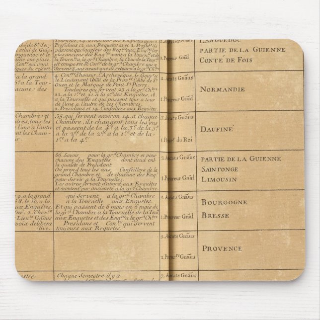 Parliament in France Mouse Pad (Front)